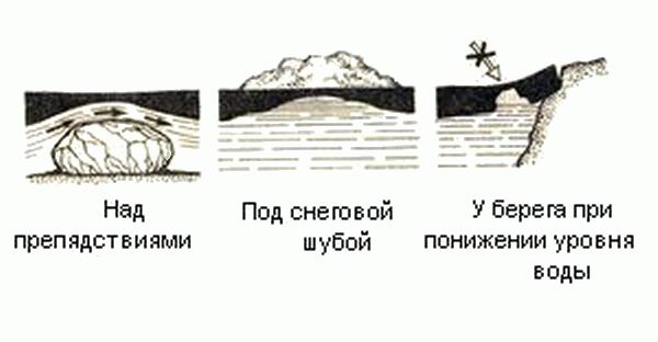 Опасные места