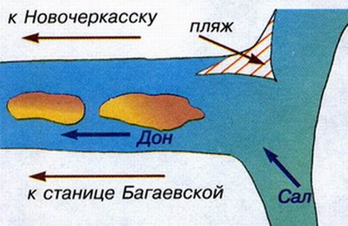 Слияние Сала и Дона