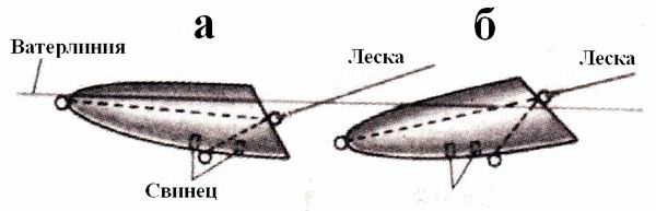 Балансировка воблеров