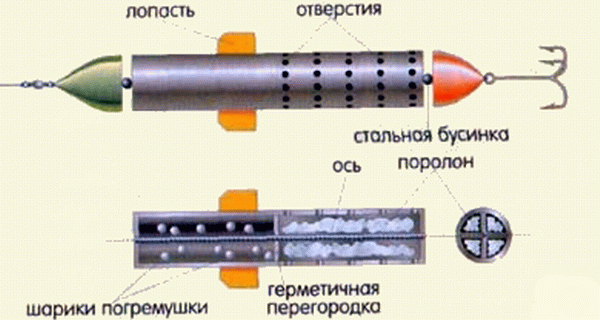 Блесна Ароматная