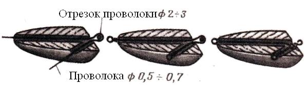 Последовательность изготовления петель.