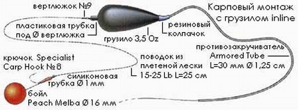 Карповый монтаж с грузилом Inline