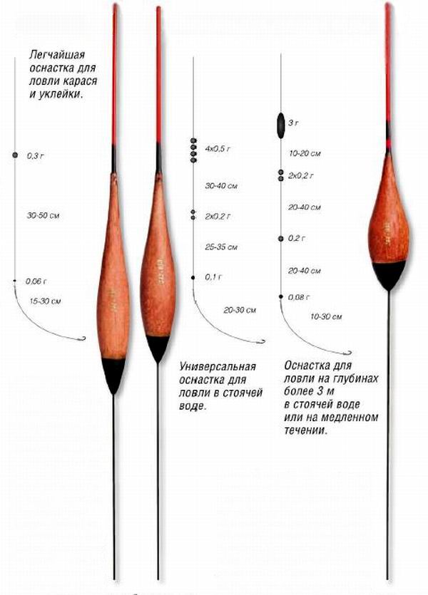 Оснастки для стоячей воды
