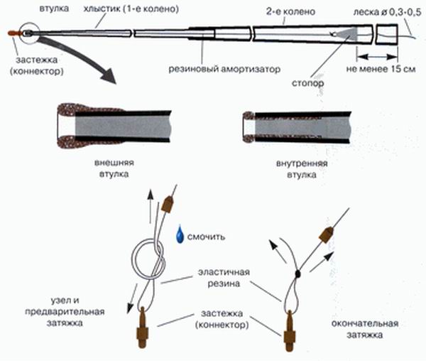 Устройство аммортизатора