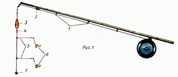 Устройство снасти