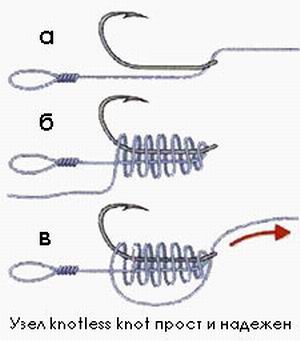 Узел Knotless knot