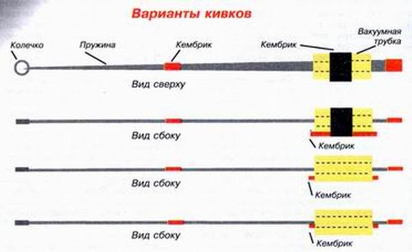 Варианты кивков