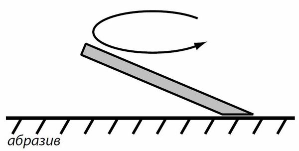 Положение лезвия на абразиве