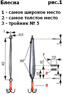 Блесна для ловли окуня