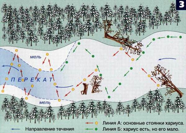 Бурение лунок зигзагами