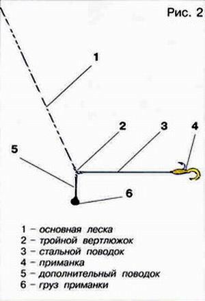 Компоновка снасти