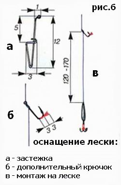 Оснащение лески