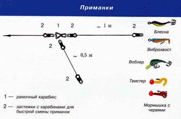 Комбинация приманок при ловле на дорожку