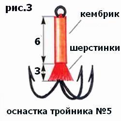 Оснастка тройника