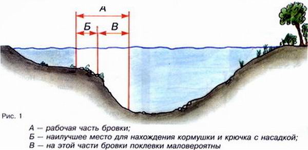 Подводная бровка