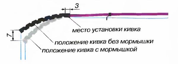 Правильный изгиб кивка