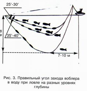 Правильный угол захода воблера в воду при ловле на разных уровнях глубины