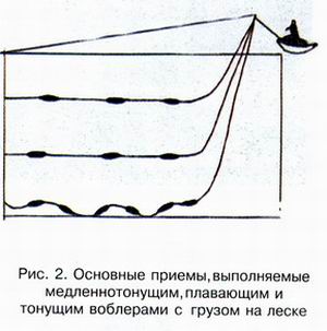 Основные приемы, выполняемые медленнотонущим, плавающим и тонущим воблерами с грузом на леске