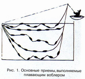 Основные приемы выполняемые плавающим воблером