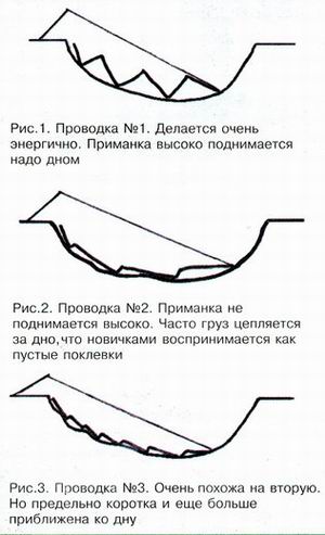 Способы проводки