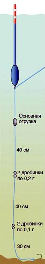 Расположение грузил на оснастке