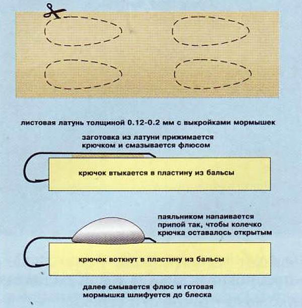 Схема изготовления мормышек для ловли в проводку