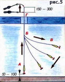 Схема ловли окуня