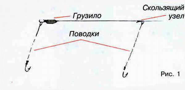 Устройство бортовой снасти