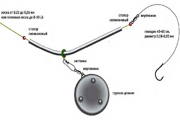 Вариант оснащения донки для ловли налима