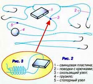 Оснащения макушатника