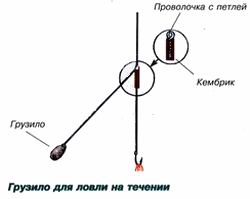 Грузило для ловли леща на течении