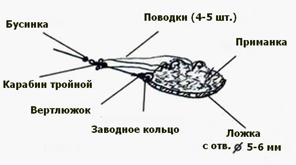 Кормушка с алюминиевой ложкой для ловли карпа