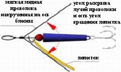 Устройство для определения угла вращения лепестка